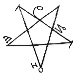 Pentacle carved into the corpses